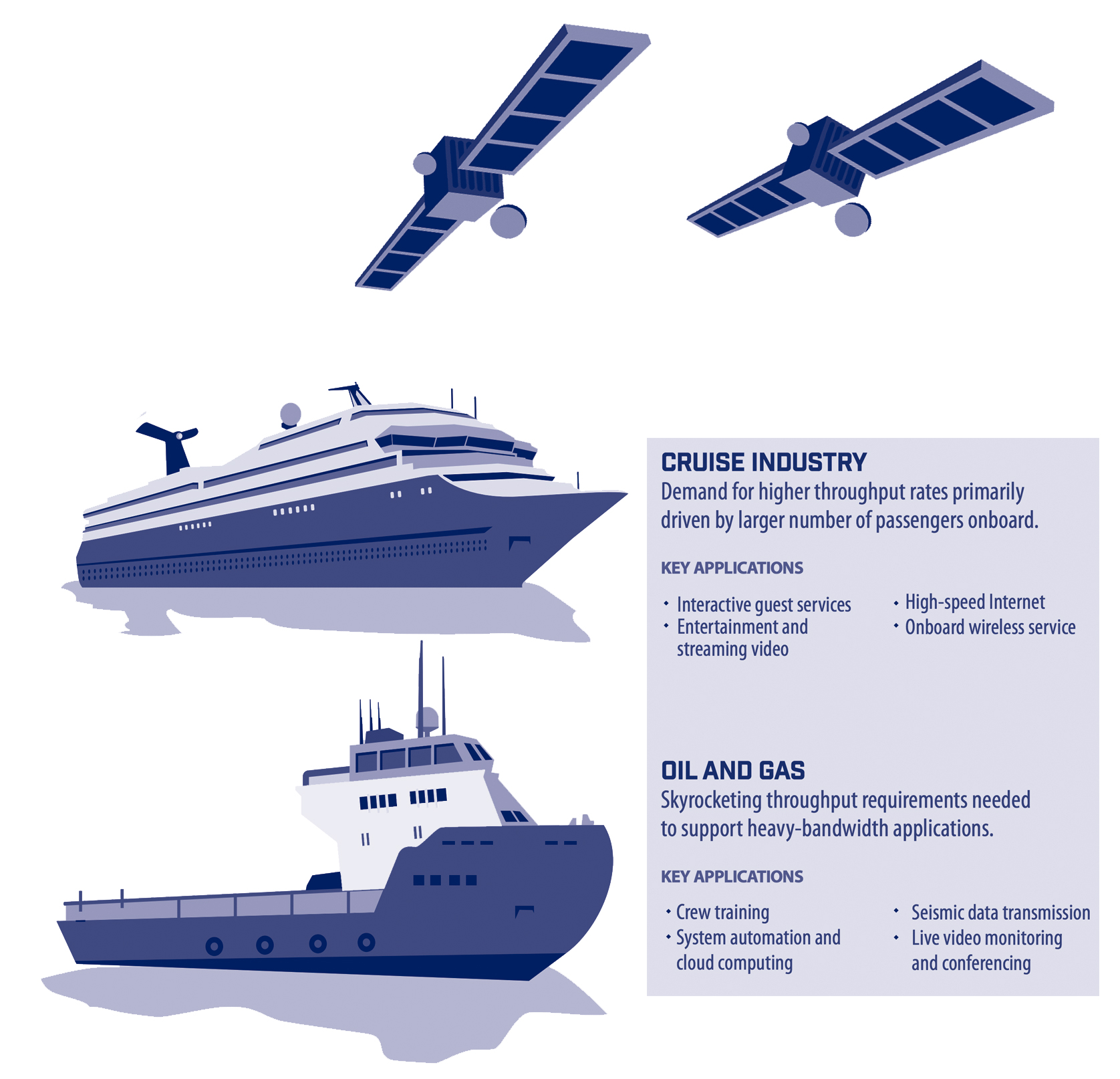 maritimo-barcos-jabasat-internet-satelital-mepresarial