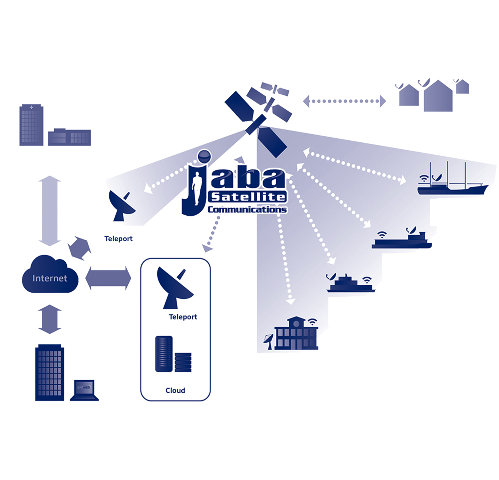 telepuertos-jabasat-internet-satelital-mepresarial